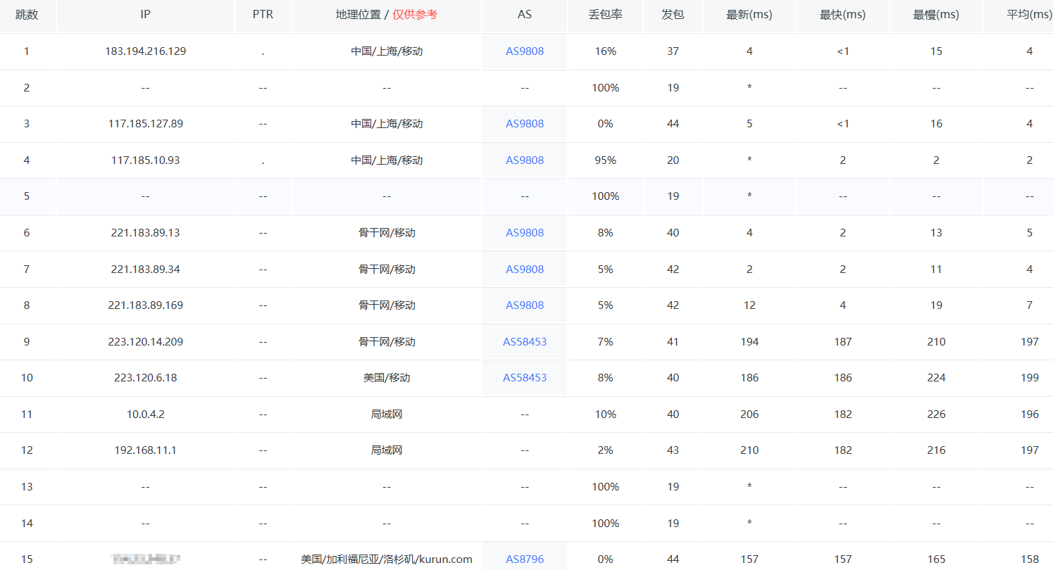 [交易VPS]  [已出]测试完毕，出KURUN WEB1三网精品2c2g 48刀折扣鸡，附..