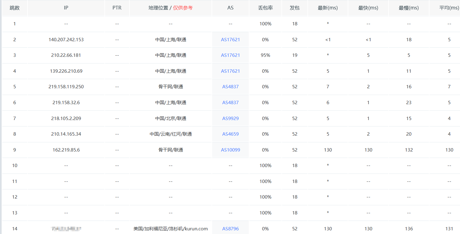 [交易VPS]  [已出]测试完毕，出KURUN WEB1三网精品2c2g 48刀折扣鸡，附..