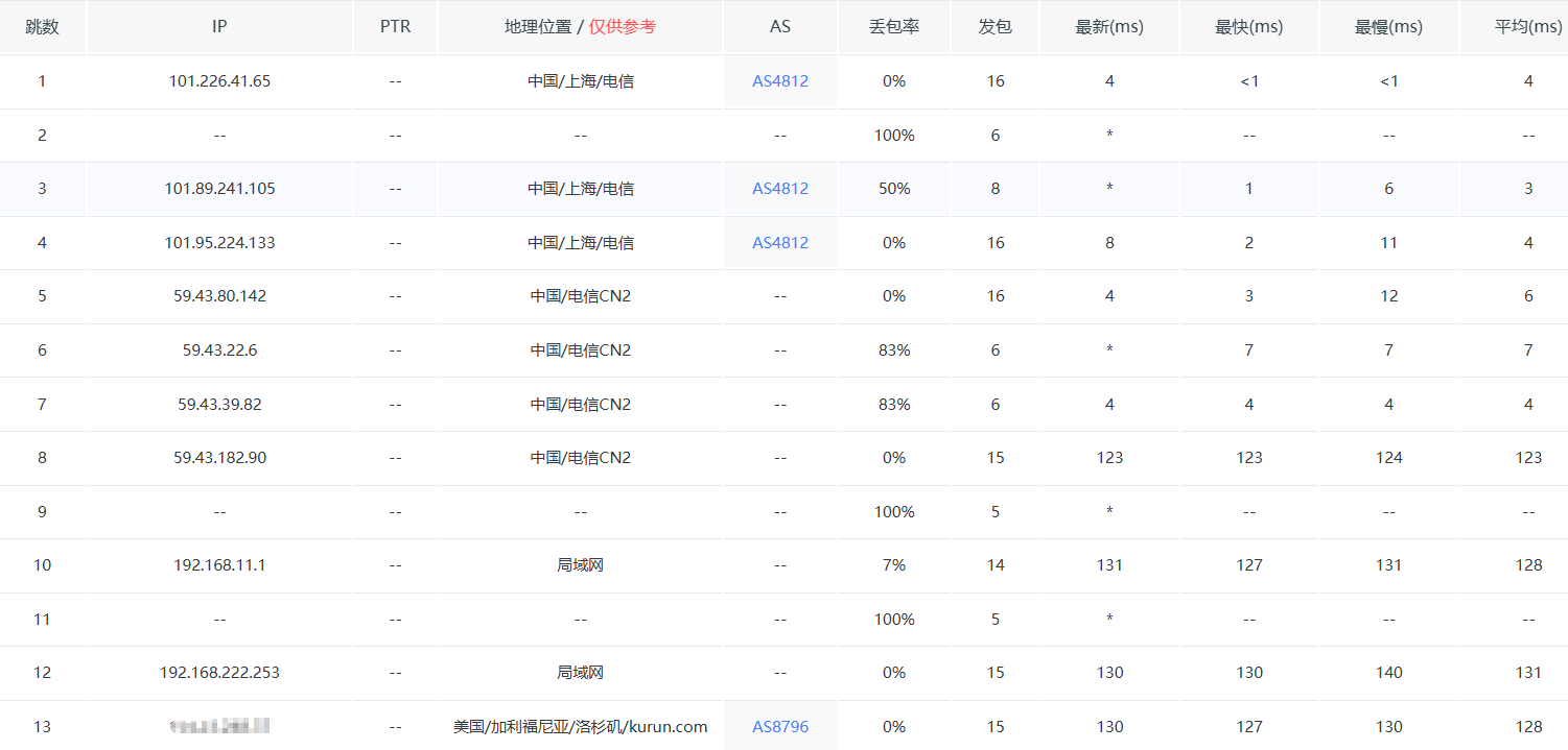 [交易VPS]  [已出]测试完毕，出KURUN WEB1三网精品2c2g 48刀折扣鸡，附..